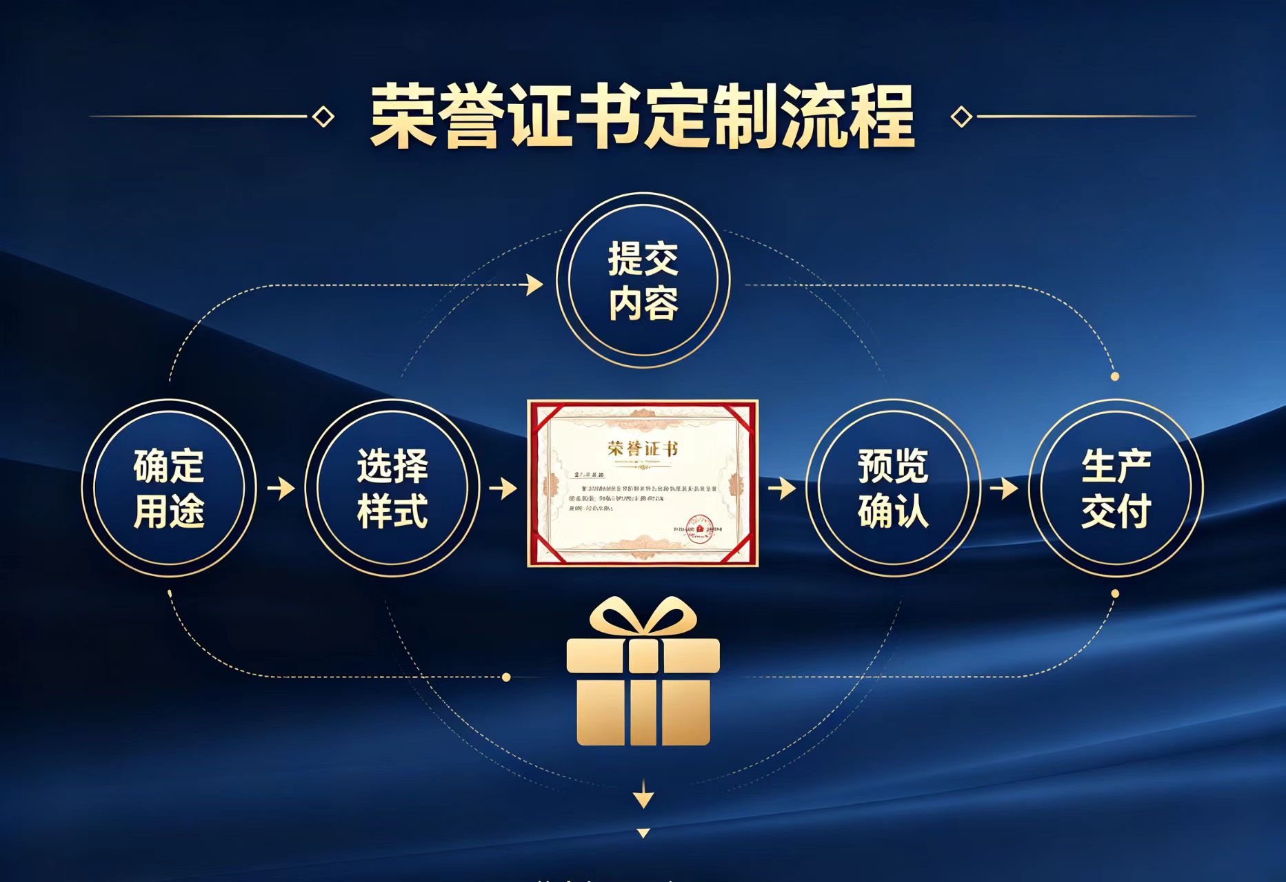 铁岭制作证件的地方:线下跑腿和线上接单,哪个更靠谱?